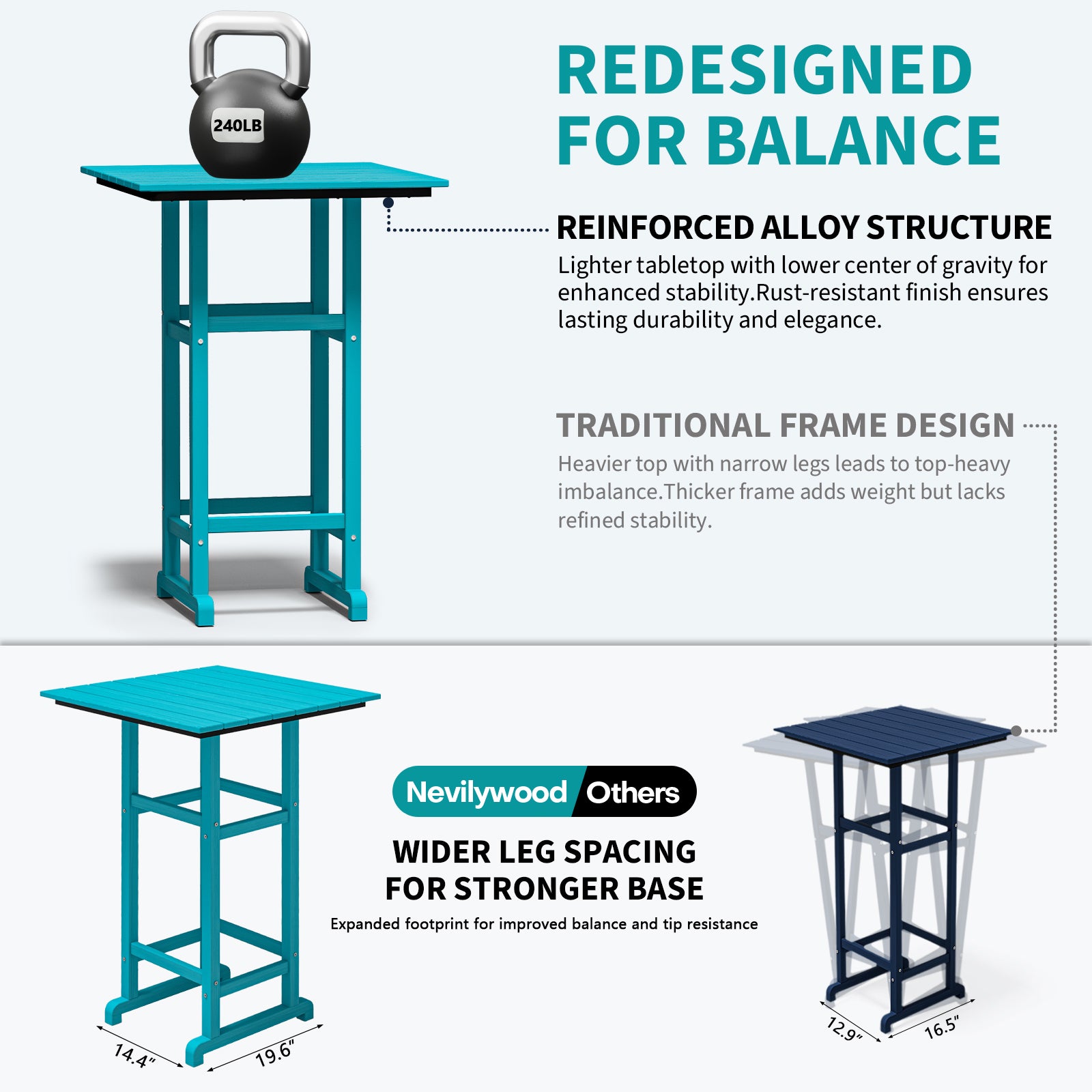 Cobiod HDPE Adirondack Bar Set, Outdoor Patio Bistro Table & Bar-Height Chairs (3-Piece & 5-Piece Options), All-Weather Fade-Resistant Furniture for Balcony, Deck, or Poolside
