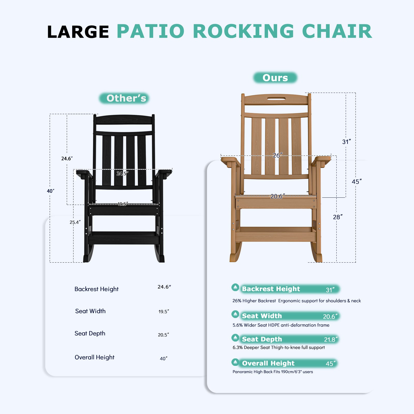 Cobiod Oversized Rocking Chair Set of 2,HDPE All-Weather Outdoor Rocking Chair,Patio Rocking Chairs for Porch
